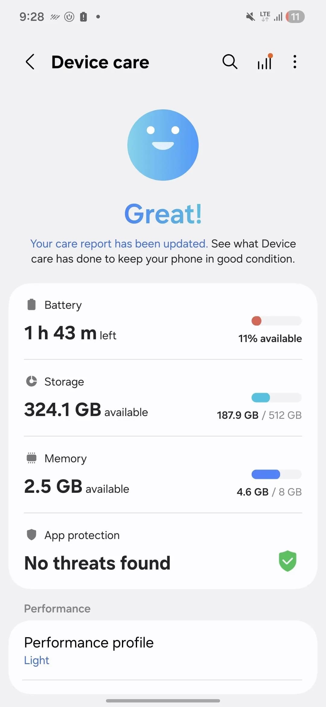 Идеальная цена на Samsung S24.