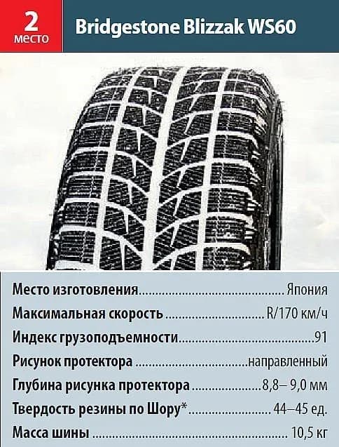 Winter tires in stock from $75 to $500
