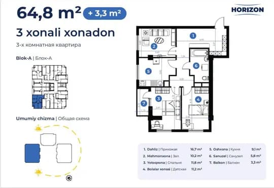 Apartments next to METRO starting from 150,000,000